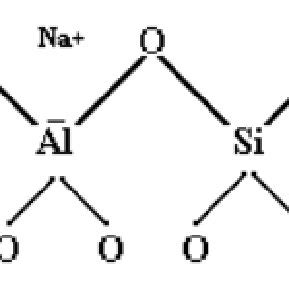 The chemical composition of the natural zeolite used in the study ...