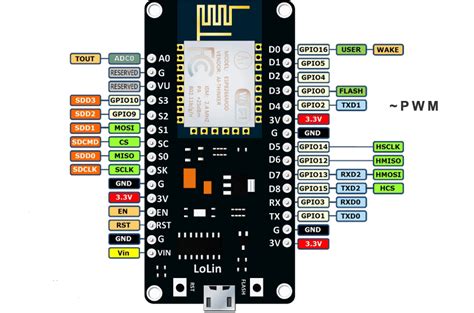 ESP8266 - Mini Pir, Switches & MQTT - 4WOBI