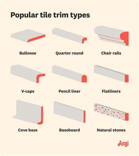 How To Cut Metal Tile Edge Trim at Timothy Abell blog