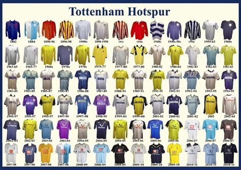 Spurs shirts through the ages | Spurscommunity