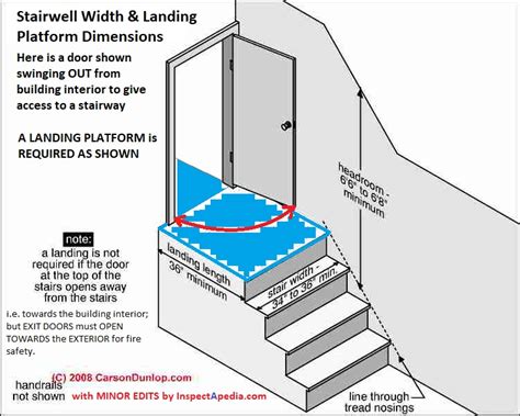 Stair Headroom Clearances; Stair Construction & Inspection; ADA standards for projecting hazard ...