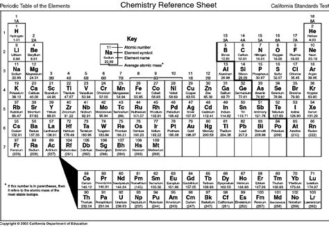 High Resolution White High Resolution Printable Periodic Table Of Elements - Periodic Table Timeline