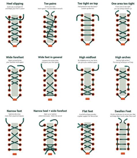 Lacing Running Shoes For Heel Slip Hotsell | bellvalefarms.com