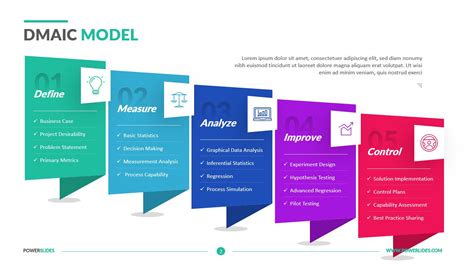 Dmaic Report Template - Tisnyi.com