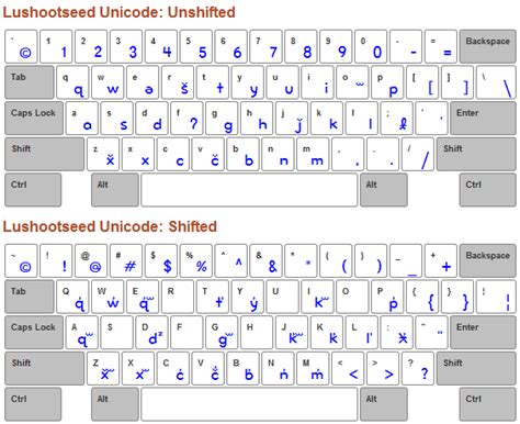 Typing Lushootseed on Your Desktop and the Web – Keyman Blog