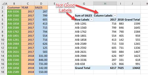 Pivot Tables Archives - Page 2 of 5 - How To Excel At Excel