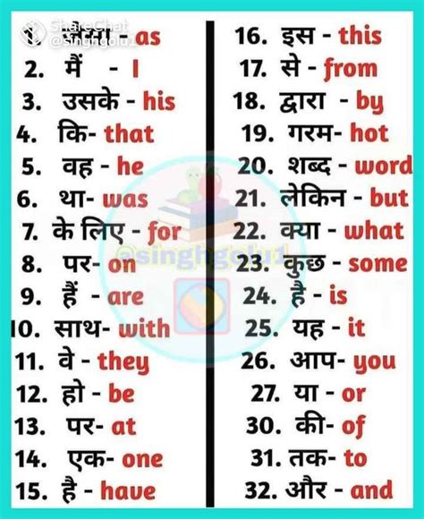 Pin by Anupriyadinesh on hindi | Interesting english words, English ...