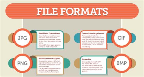 The Ultimate Guide to File Formats