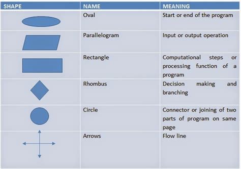 cFeed: 1.4.2b CONCEPT OF ALGORITHM AND FLOWCHART