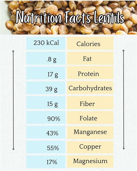 Lentils: Nutrition Facts and Health Benefits - Balancing Bowls