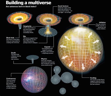 Do we live in a parallel universe? – How It Works