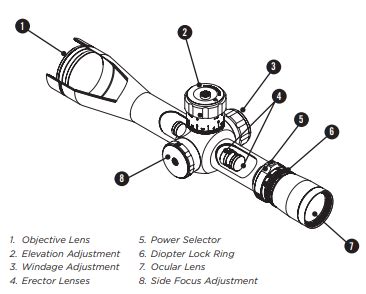 Leupold Tactical Rifle Scopes Instruction Manual - Optics Trade Blog