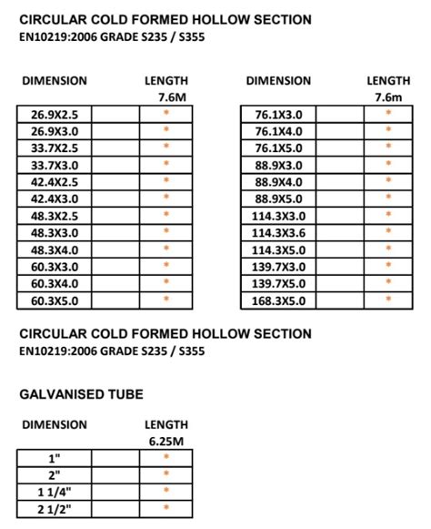 Circular Hollow Sections Galvanised Tubes Dublin