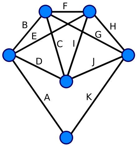 Selected topics in finite mathematics/Eulerian cycles - Wikiversity