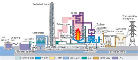 How does a power plant boiler work - MechanicsTips