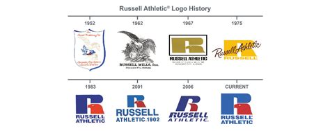 Russell Athletic | Official Website