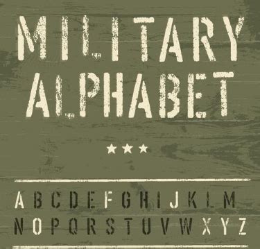 Understanding the Military Phonetic Alphabet: History, Components, and ...