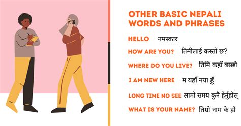 Nepali Alphabet And Spelling With 6 Useful Phrases - ling-app.com
