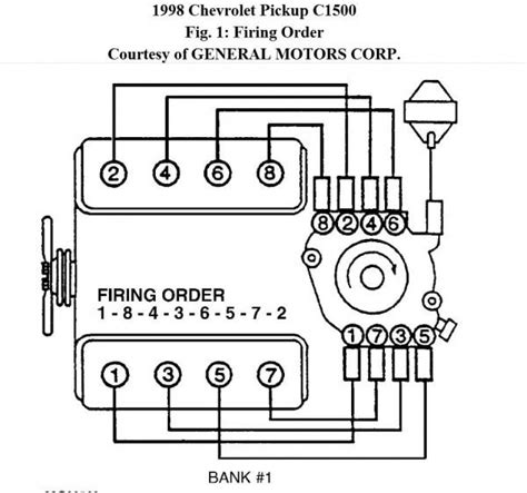 Chevy 350 Wiring Harness