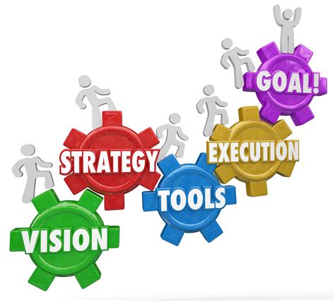 Strategic Planning Vs. Strategic Management - AchieveIt