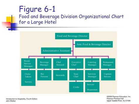 PPT - Chapter 6 Food and Beverage Operations PowerPoint Presentation - ID:1263671