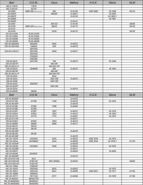 Automotive V Belt Length Chart | semashow.com