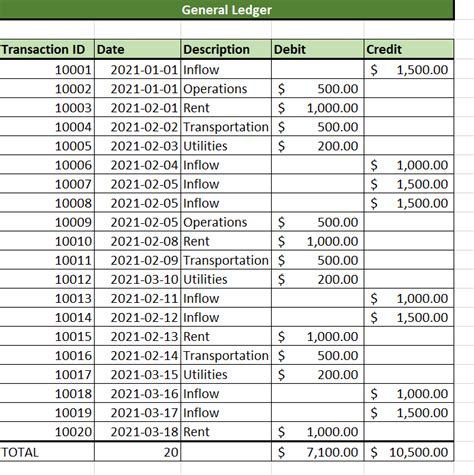 How to Make a General Ledger in Excel - Sheetaki