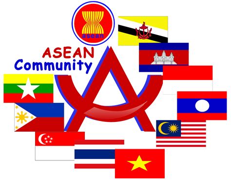 Asean Community – Saipan&Aekkphon