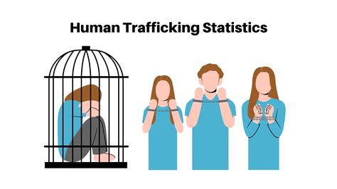 Human Trafficking Statistics 2024 By Age, Type and Region