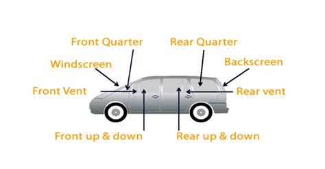 Windscreen Services : A1 Windscreens North West