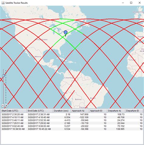 Satellite Tracker | DME Component Libraries for Java 2024 r1