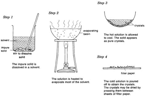 Crystallisation Method Of Separating Mixtures