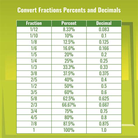 Printable Decimal Chart