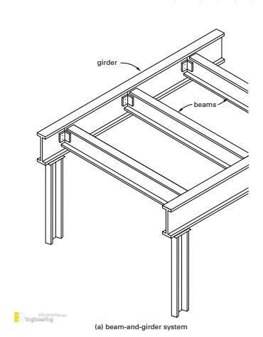 Beam And Girder Difference - The Best Picture Of Beam