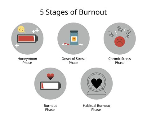 5 Stages of Burnout such as honeymoon phase and Chronic stress phase 10169911 Vector Art at Vecteezy