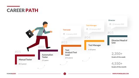 Hr Business Partner Career Path - Raisa Blog