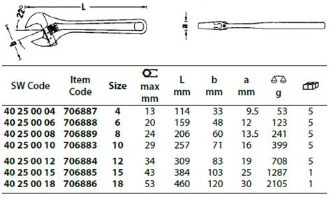 706886 - 450MM (18") ADJUSTABLE WRENCH CHROME PLATED SW4025 18 ...