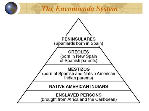 Encomienda System Map