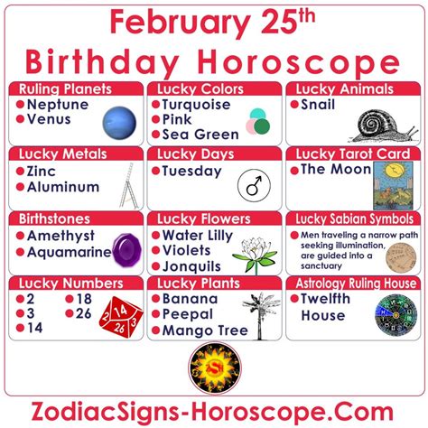 February 25 Zodiac (Pisces) Horoscope Birthday Personality and Lucky Things