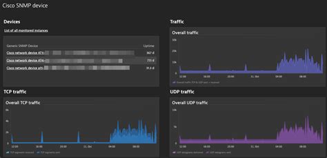 New SNMP platform extensions provide observability at scale for network devices