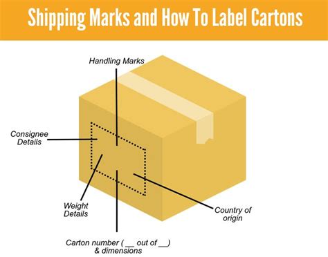 Labelling Cartons For Transit; International Requirements | Labels, Carton, Transitional