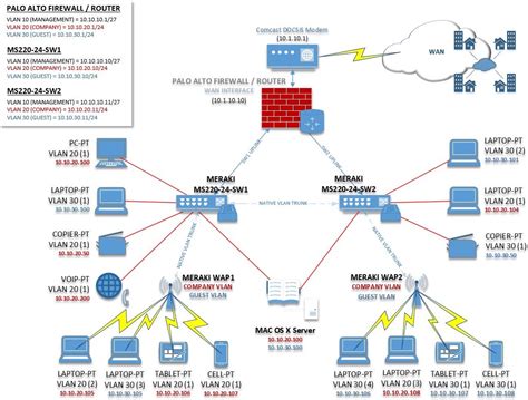 Network Diagram For Business