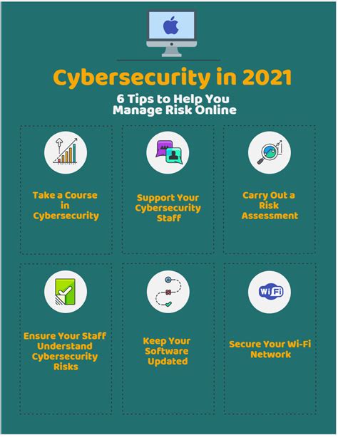 Cybersecurity in 2021: 6 Tips to Manage Cyber Risk Online