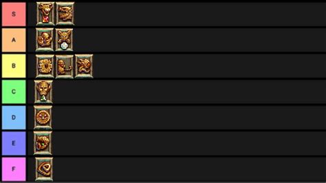 Tier list for all Pantheon bois : r/CookieClicker