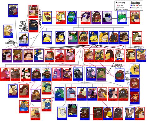 Egyptian God Family Tree (Ra Size) — Weasyl