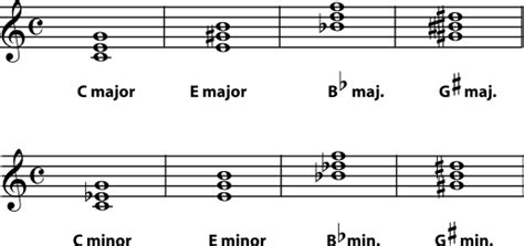 画像 g augmented chord bass clef 441609-G augmented triad bass clef