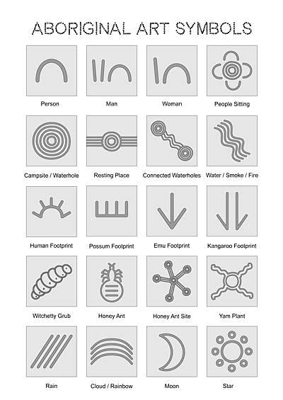 Aboriginal Art Symbols Easy