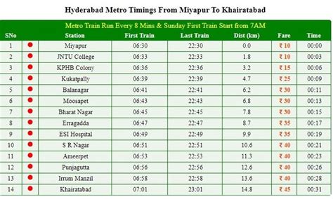 Metro schedules - vsebe