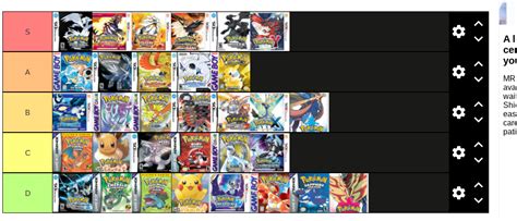 Pokemon Tier list by jugspitingchamp on DeviantArt