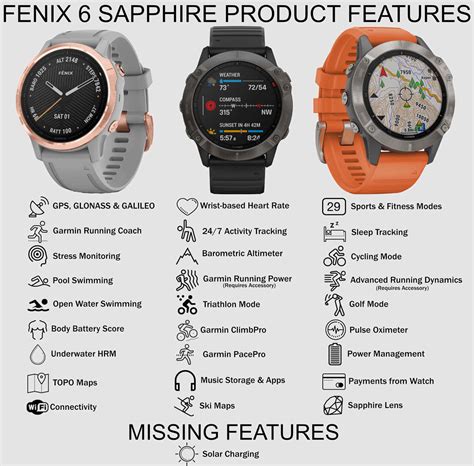 Garmin Fenix 6 Comparison Chart - 5KRunning.com